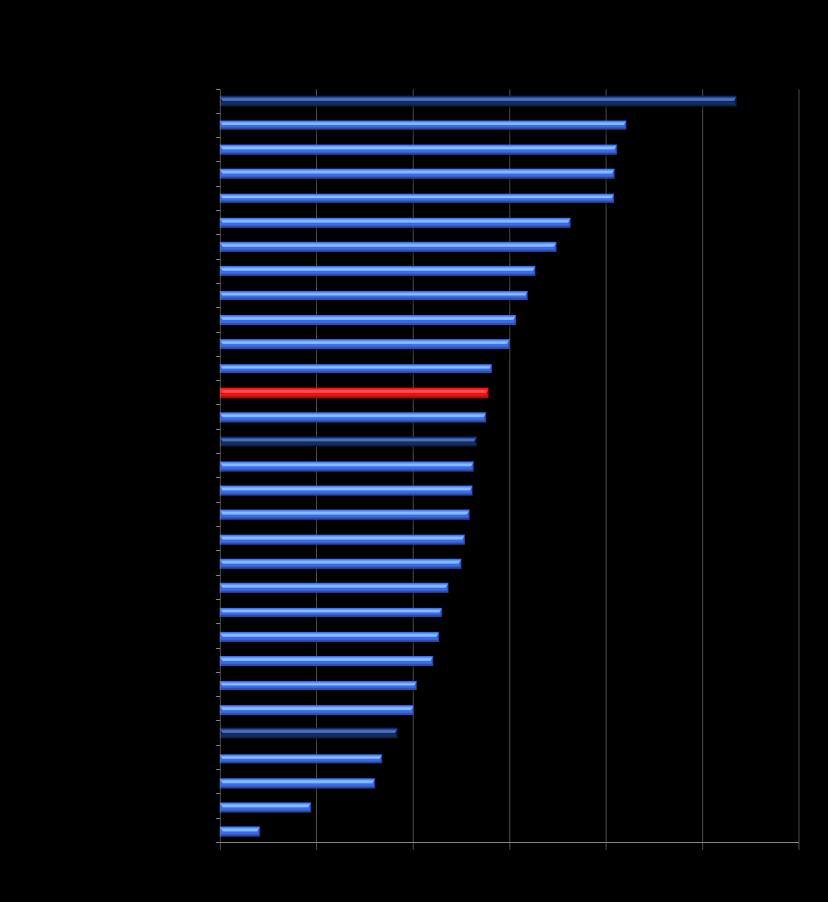 Θ Δθμόςια Φαρμακευτικι Δαπάνθ (2012) ςτο πλαίςιο των χωρϊν του ΟΟΑ* * Εάν το ποςοςτό ςυναςφάλιςθσ ιταν