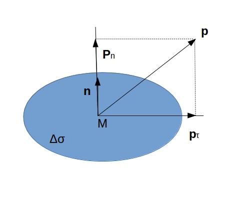 τάσης p. Ισχύει επίσης ότι p( r, n) = p( r, n).