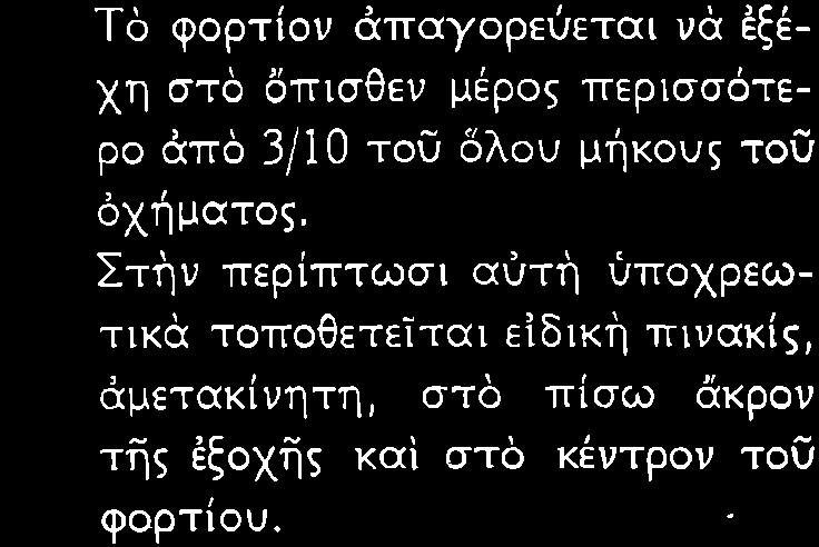κνπγü ÝξαρτÞματα παγορεýετα νü σýρνωντα Üυ τκεμεγα Ýττ τοý ÝδÜφον Ýστα κα Ýπ τροχþν χωρò εδκþ Ü δεα τü δý κνητü ÝξαρτÞματα π χ τü τσγκýλα τþν φορτη γþν Üταγορεýετα νü ÝξÝχονν τοý üχþματοò Π Πρüστμον