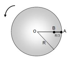 Β2. Ο δίσκος του παρακάτω σχήματος ακτίνας R περιστρέφεται και τα σημεία του εκτελούν ομαλή κυκλική κίνηση. Δύο σημεία Α και Β απέχουν μεταξύ τους απόσταση d = R/3.