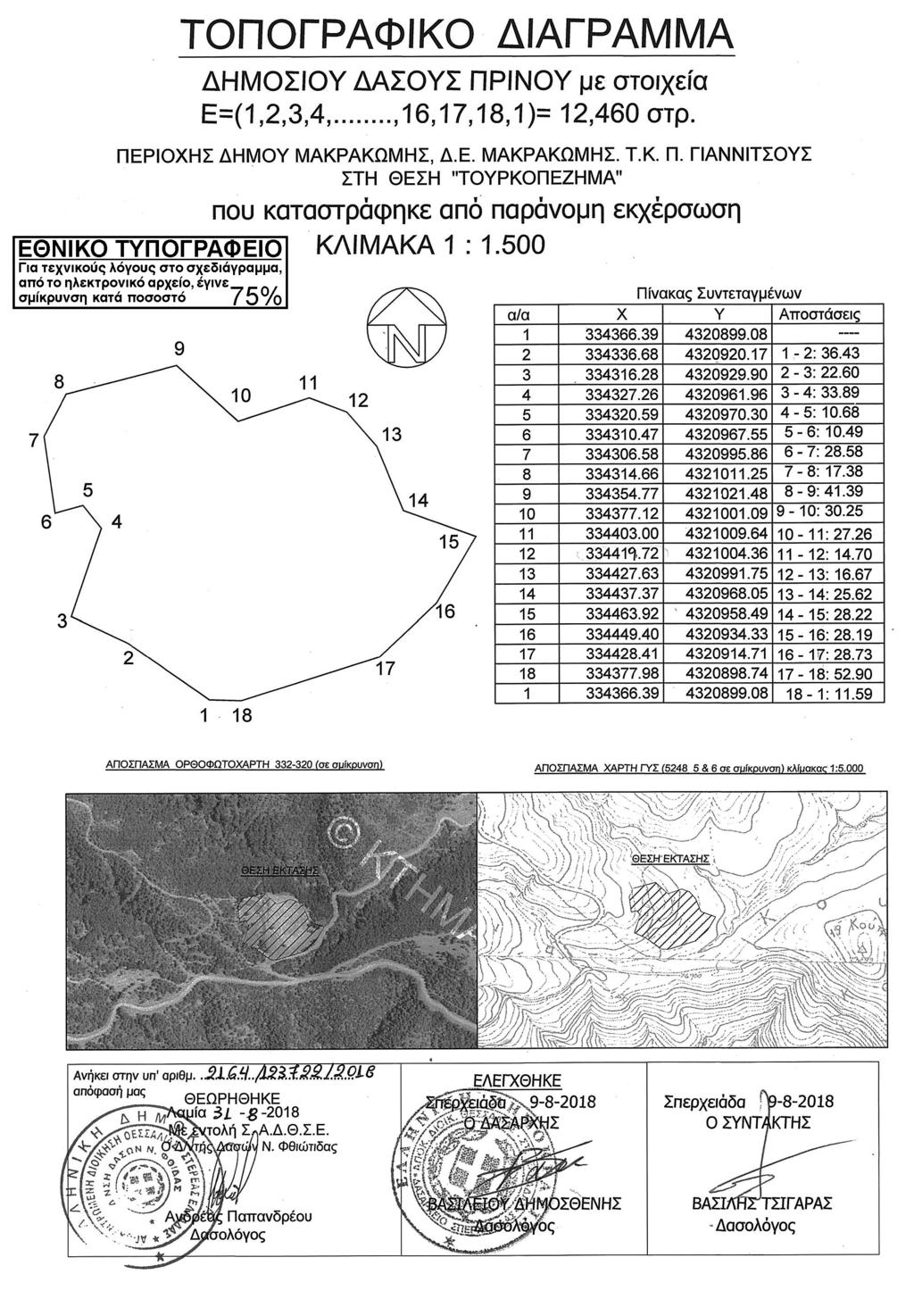 4118 ΕΦΗΜΕΡΙ Α