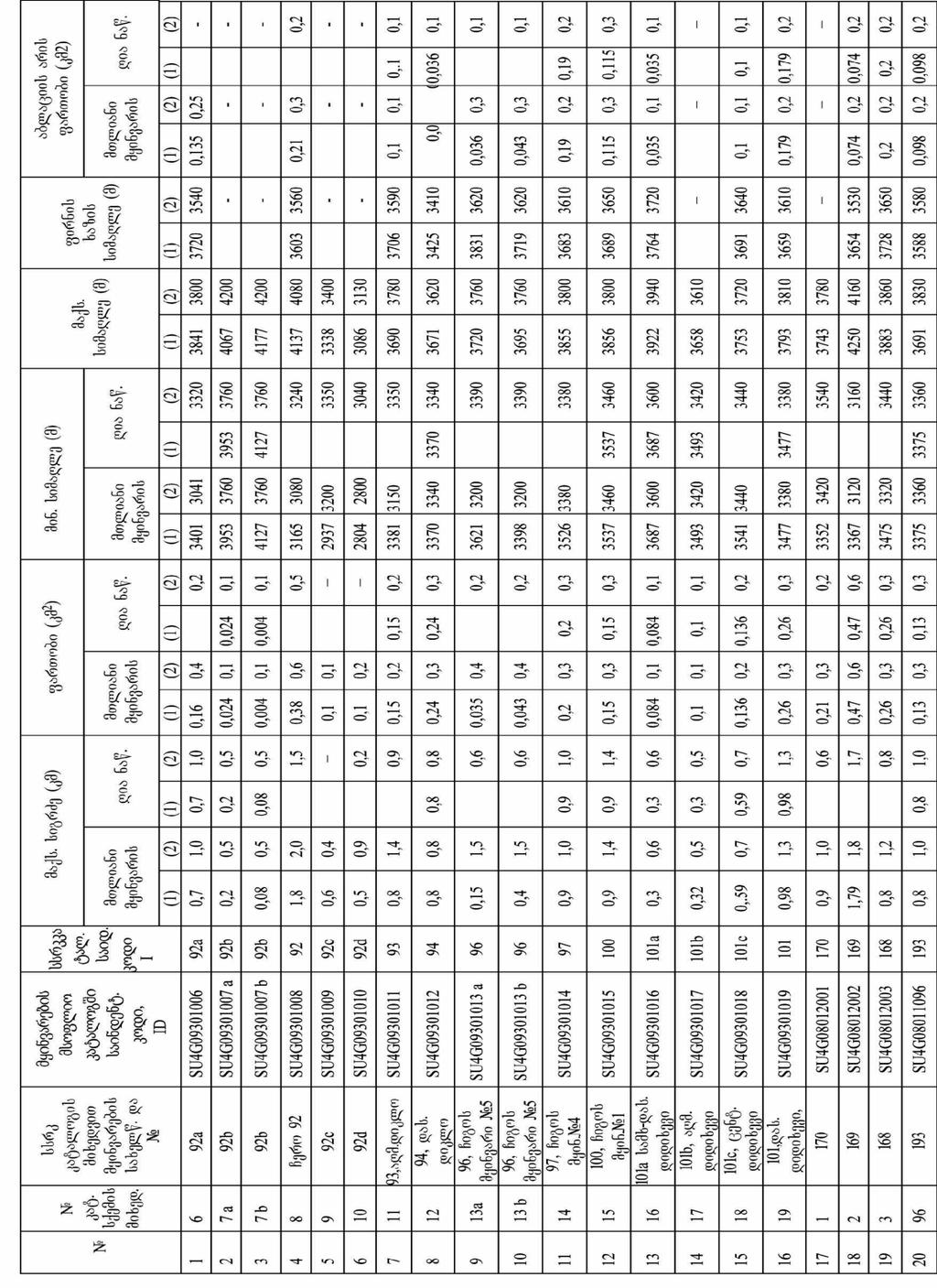 hidrometeorologiuri da ekologiuri procesebis modelireba hm i - t.121 Modeling of hydrometeorological and ecological processes 2015 IHM - V.