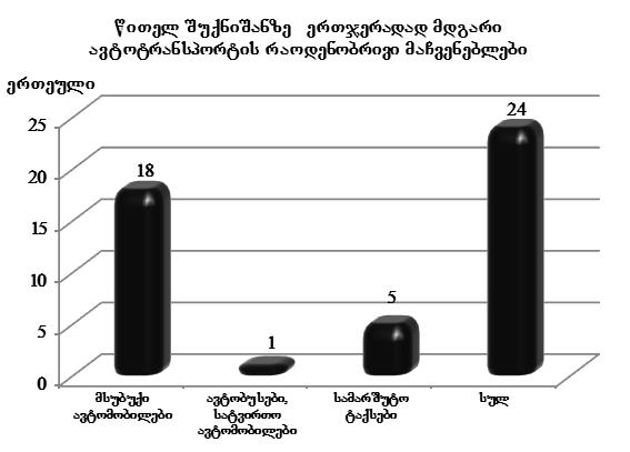 ekologia NATURAL ENVIRONMENT POLLUTION 2015 IHM - v.121 ЗАГРЯЗНЕНИЕ ОКРУЖАЮЩЕЙ СРЕДЫ ИГМ - т.