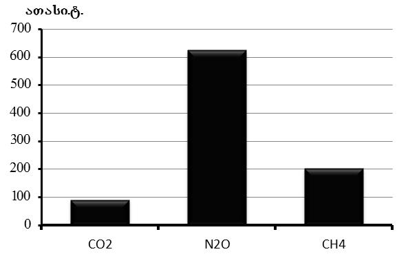 ekologia NATURAL ENVIRONMENT POLLUTION 2015 IHM - v.121 ЗАГРЯЗНЕНИЕ ОКРУЖАЮЩЕЙ СРЕДЫ ИГМ - т.