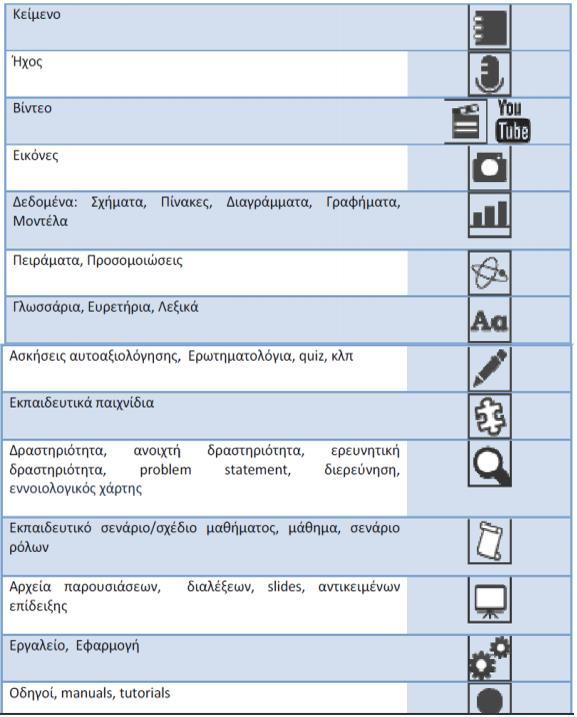 Τύπος δραστηριότητας: Πηγές: 1. Διαδραστικά σχολικά βιβλία 2.