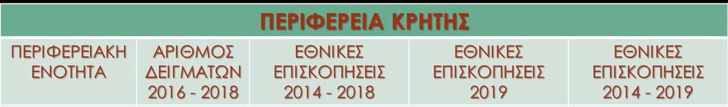 Οδικός Χάρτης Ενεργειών Περιφέρειας Κρήτης Δράσεις Ανίχνευσης, ΤΕΙ Κρήτης Εργαστήριο