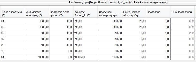 Ο χρήστης προκειμένου να υποβάλει τη δήλωση, πατάει το κουμπί «Υποβολή»: (Υπενθύμιση - Στιγμιότυπο του πίνακα