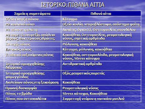 Υπάρχουν δυσκολίες στη λήψη του ιστορικού, γιατί τα πολύ μικρά παιδιά δεν μιλούν, ενώ αυτά που μιλούν, συνήθως δεν μπορούν να εντοπίσουν το σημείο του πόνου.