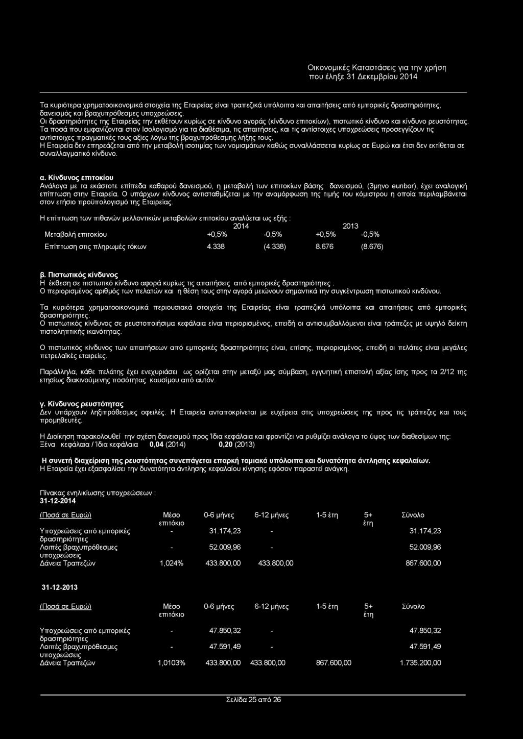Τα κυριότερα χρηματοοικονομικά στοιχεία της Εταιρείας είναι τραπεζικά υπόλοιπα και απαιτήσεις από εμπορικές δραστηριότητες, δανεισμός και βραχυπρόθεσμες υποχρεώσεις.