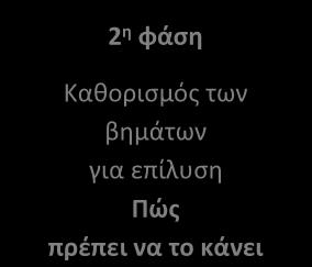 ΦΥΛΛΟ ΕΡΓΑΣΙΑΣ B.7.