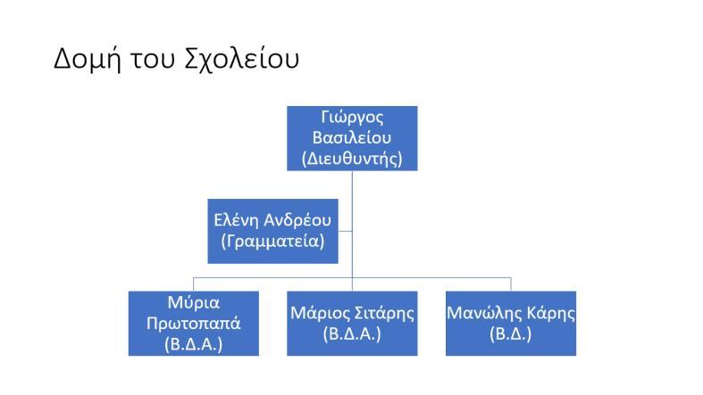 ΦΥΛΛΟ ΕΡΓΑΣΙΑΣ Β.4.2.