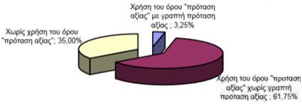 Θ αξία που αντιλαμβάνεται ό,τι λαμβάνει ο πελάτθσ από τθν οργάνωςθ επιςφρει τθν προςοχι ςτθν ζννοια των οφελϊν που ενιςχφουν τθν προςφορά ςτον πελάτθ.