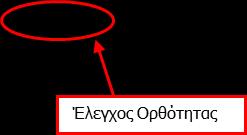 χρηματοδότησης στο ΠΣΚΕ οριστικοποιείται από τον Συντονιστή του έργου, ενώ για τα μη