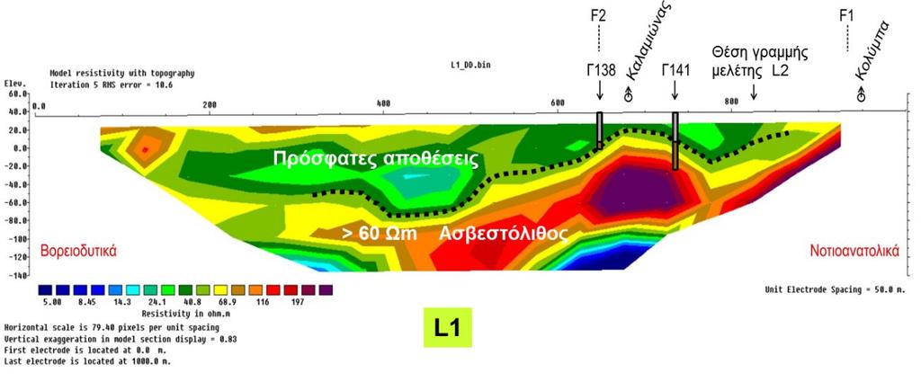 Σχήμα 2.11: Γεωηλεκτρική τομή L1 με την χρήση της νόρμας L1 και την διάταξη διπόλου διπόλου (Πολυτεχνείο Κρήτης, 2017).