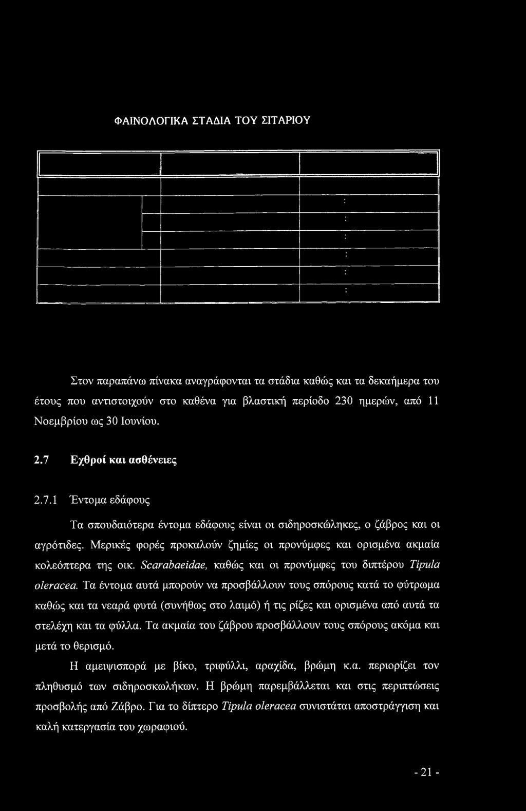 Μερικές φορές προκαλούν ζημίες οι προνύμφες και ορισμένα ακμαία κολεόπτερα της οικ. Scarabaeidae, καθώς και οι προνύμφες του διπτέρου Tipula oleracea.