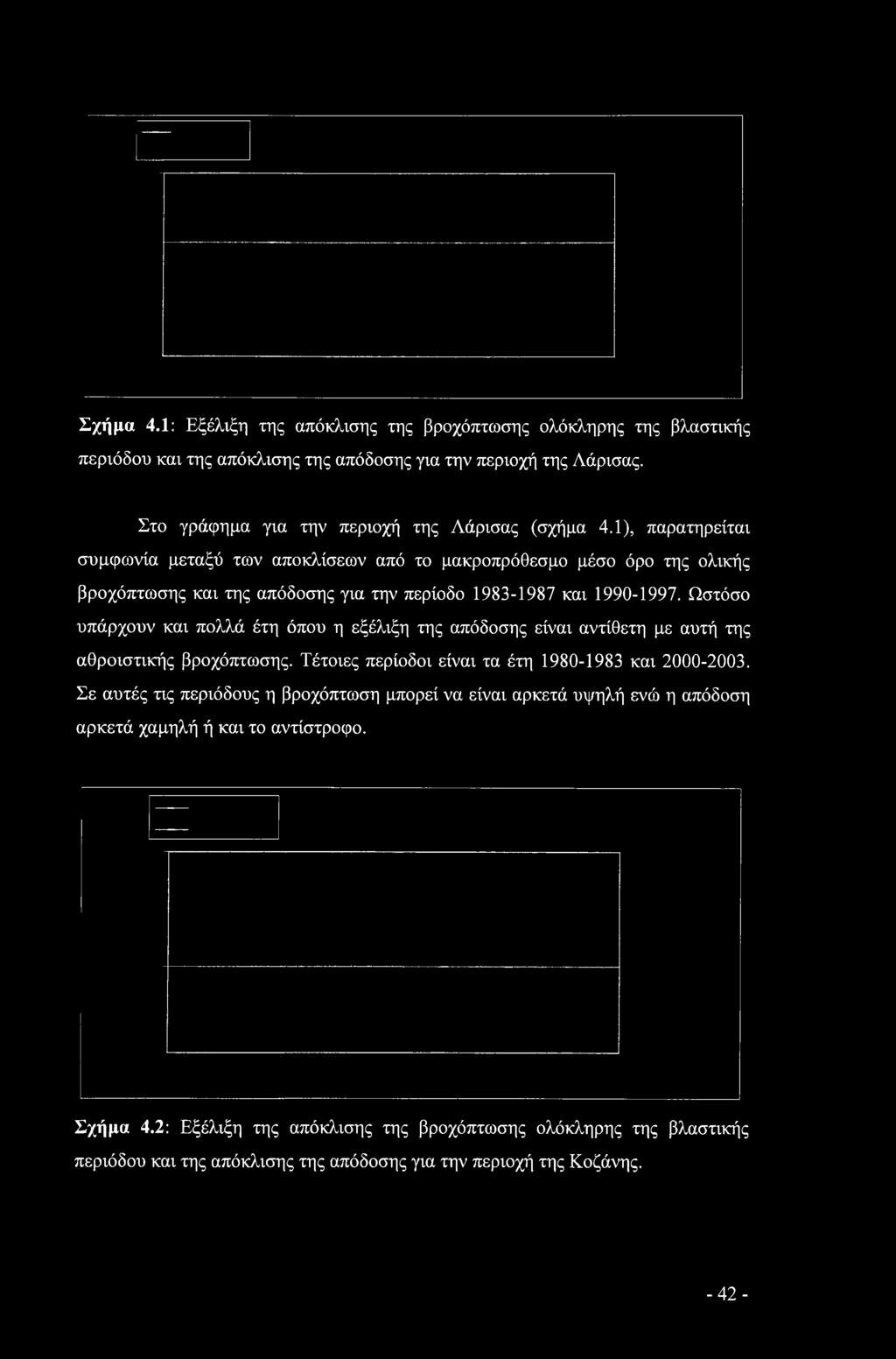 Ωστόσο υπάρχουν και πολλά έτη όπου η εξέλιξη της απόδοσης είναι αντίθετη με αυτή της αθροιστικής βροχόπτωσης. Τέτοιες περίοδοι είναι τα έτη 1980-1983 και 2000-2003.