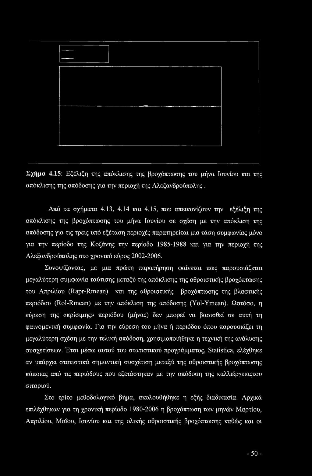 Σχήμα 4.15: Εξέλιξη της απόκλισης της βροχόπτωσης του μήνα Ιουνίου και της απόκλισης της απόδοσης για την περιοχή της Αλεξανδρούπολης. Από τα σχήματα 4.13, 4.14 και 4.