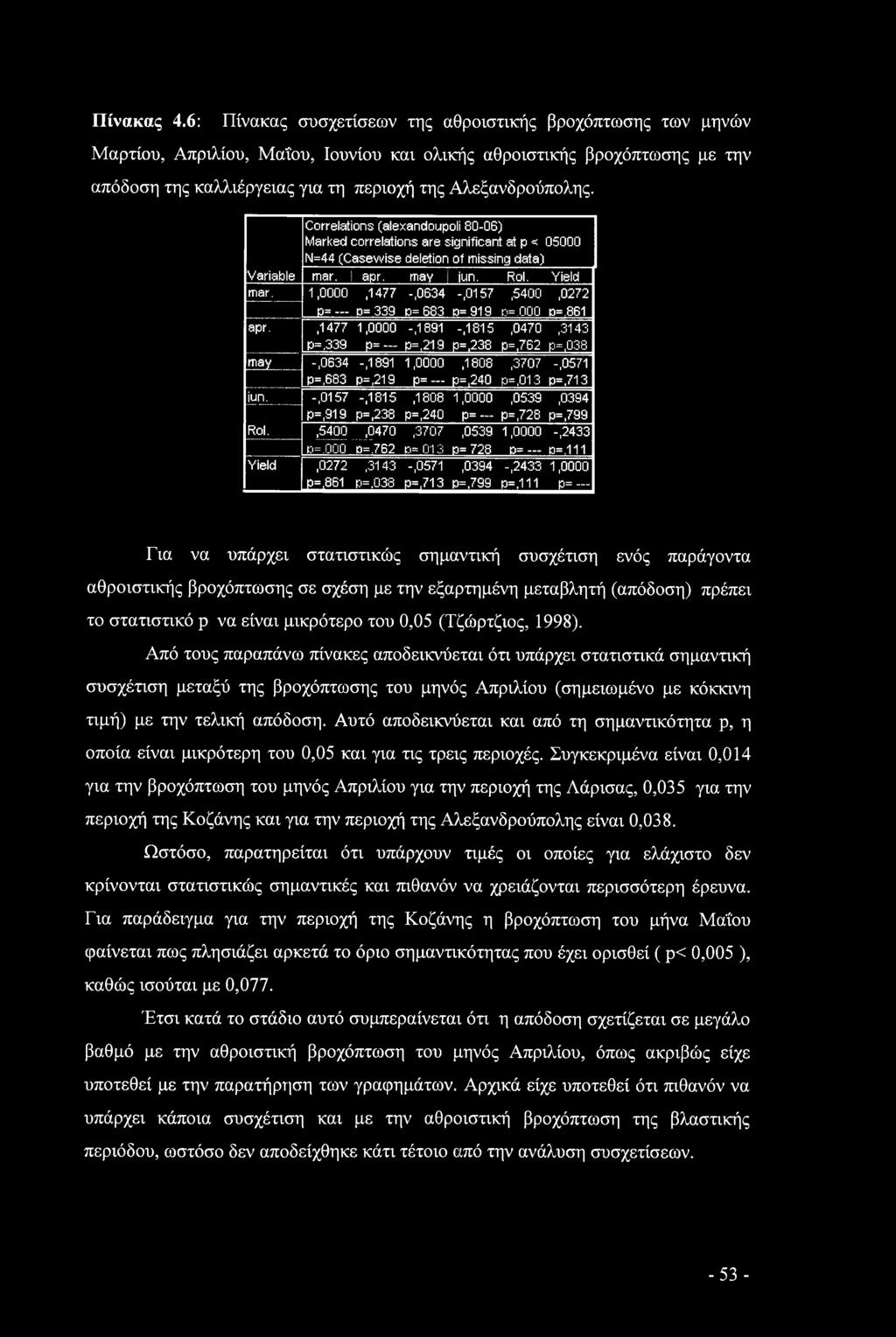 Correlations (alexandoupoli 80-06) Marked correlations are significant at p < 05000 N=44 (Casewise deletion of missing data) Variable mar. apr. may iun. Rol. Yield mar. 1,0000,1477 -.