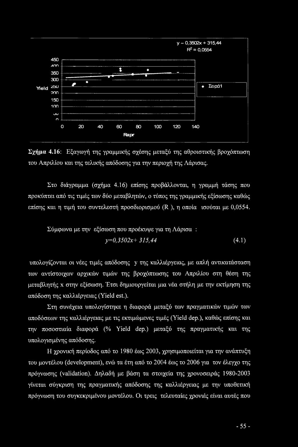 16) επίσης προβάλλονται, η γραμμή τάσης που προκύπτει από τις τιμές των δύο μεταβλητών, ο τύπος της γραμμικής εξίσωσης καθώς επίσης και η τιμή του συντελεστή προσδιορισμού (R ), η οποία ισούται με