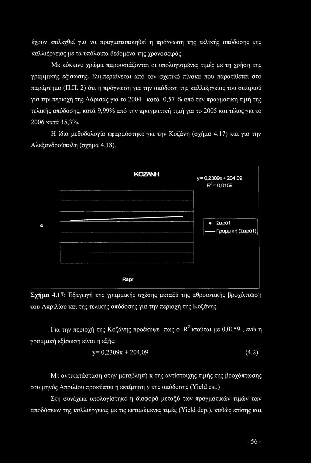 ΚΟΖΑΝΗ y= 0,2309x+ 204,09 R* 2 = 0,0159 φ Σειράΐ ------Γ ραμμι κή (Σει ράΐ) Rapr Σχήμα 4.