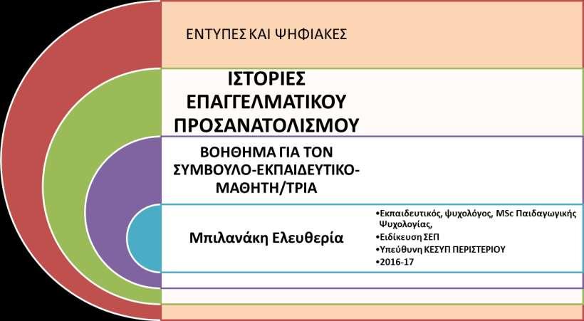 87 IΣTOΡΙΕΣ