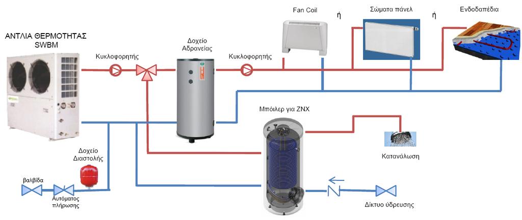 SWBΜ ΑΝΤΛΙΑ ΘΕΡΜΟΤΗΤΑΣ ΧΑΜΗΛΩΝ ΕΞΩΤΕΡΙΚΩΝ ΘΕΡΜΟΚΡΑΣΙΩΝ (-20 ο C) Αντλία θερμότητας αέρα - νερού ecoplus SWBΜ με τεχνολογία EVI, μόνο για εφαρμογές θέρμανσης.