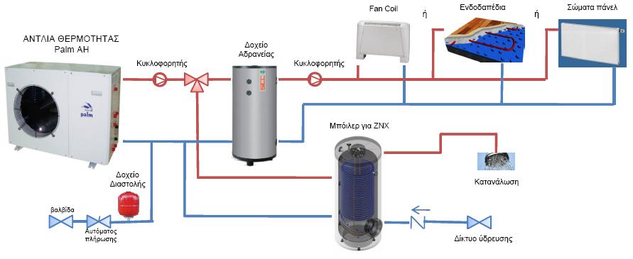 Εξωτερικές θερμοκρασίες λειτουργίας: από -25 o C έως 40 o C Παραγωγή ζεστού νερού χρήσης με έλεγχο τρίοδης βάνας. Δυνατότητα ενεργοποίησης βοηθητικής πηγής θέρμανσης (λέβητα ή αντίσταση).