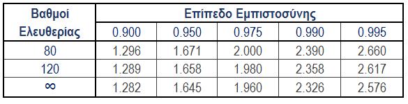ΚΕΦΑΛΑΙΟ 3 ΘΕΩΡΗΤΙΚΟ ΥΠΟΒΑΘΡΟ Πίνακας 3.