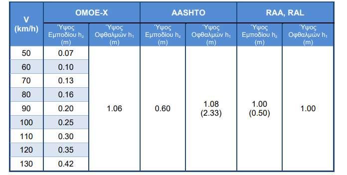 Στον Πίνακας 4.