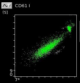 NRBC Quantitation Full-Time Dual-Angle Optical Platelets Easy-to-use software CD61 Results in Less Than 5 Minutes Moving average