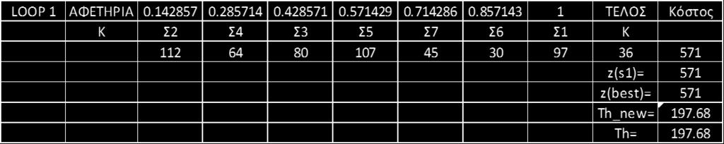 ΑΣΚΗΣΗ 1 - THRESHOLD ACCEPTING FOR TSP LOOP 2 0.401557 0.512254 0.28724 0.749959 0.304198 0.638641 0.775297 0.04981 0.795945 0.094946 0.278298 0.90865 0.173996 0.87551 0.378523 0.741176 0.6982 0.