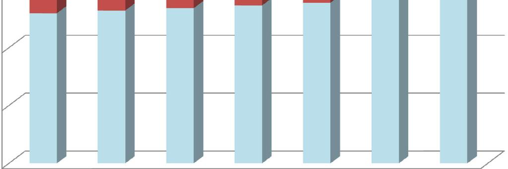 Μερίδια 2 τομέων, ΠΔΠ 2014-20 100% 80% 60% 40%