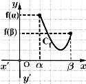 Θέμα Α Λύσεις Α Ας υποθέσουμε ότι f() f() Τότε θα ισχύει f() f() Αν θεωρήσουμε τη συνάρτηση g() f(), [, ], παρατηρούμε ότι: η g είναι συνεχής στο [, ] και g()g(),αφού g() f() και g() f() Επομένως,