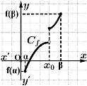 f(), τότε υπάρχει ένα, τουλάχιστον, (,) τέτοιο, ώστε f() Δηλαδή, υπάρχει μια, τουλάχιστον, ρίζα της εξίσωσης f() στο ανοικτό διάστημα (,) y Γεωμετρική ερμηνεία Στο διπλανό σχήμα έχουμε τη γραφική