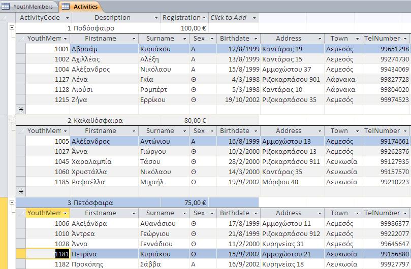 Γ.6 Βάσεις Δεδομένων και Ανάπτυξη Πληροφοριακών Συστημάτων Γ.6.Μ2 Αυτό έχει ως αποτέλεσμα να έχουμε τα πιο κάτω πλεονεκτήματα: Δεν χρειάζεται να καταχωρίσουμε τα ίδια δεδομένα πολλές φορές Γίνεται ευκολότερη η διαχείριση των δεδομένων (ενημέρωση, διαγραφή κ.