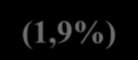 Κολπική μαρμαρυγή 2(4,8%) 58(2,9%) 0,49 11(26,2%) 595(30%)