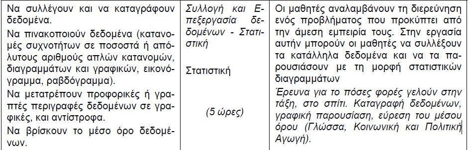 Α. Παροσζίαζη και αμάλσζη ηωμ προγραμμάηωμ ζποσδώμ Α.1. Παροσζίαζη ηοσ ιζτύομηος αμαλσηικού προγράμμαηος ζποσδώμ.