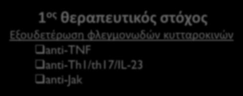 anti-th1/th17/il-23