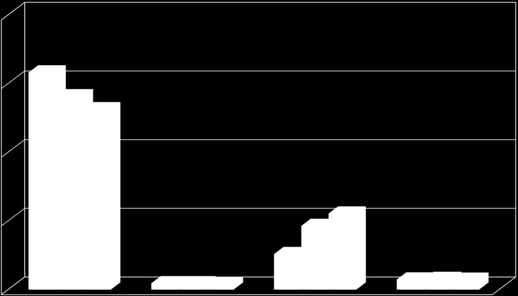 Semosuli udavo warmoebis saqmeebis struqtura, procentobit STRUCTURE OF FILED CASES OF NON-ADVERSARIAL PROCEEDINGS, BY PERCENTAGE 100 2015 weli 2016 weli 2017 weli 78.9 75 70.2 65.5 50 23.0 27.5 25 12.
