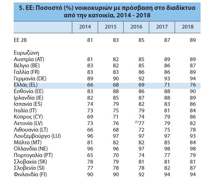 Ελλάδα: Ελληνική