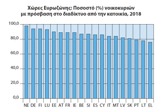 Ελλάς με αριθμούς,