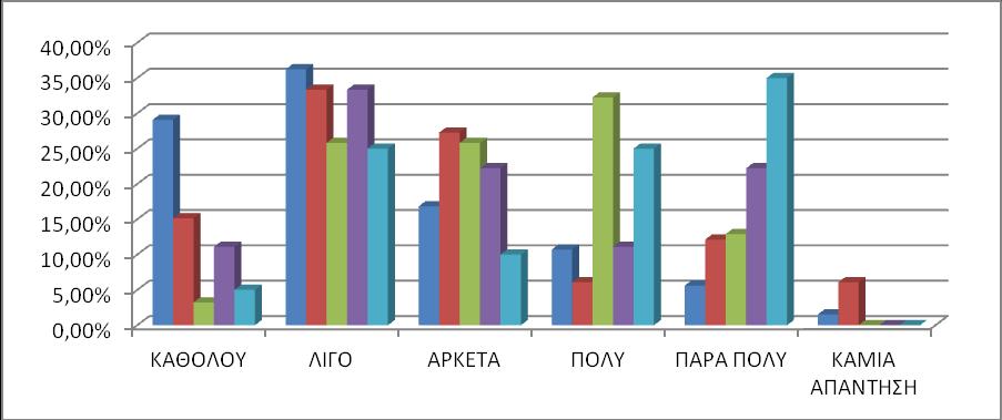 ΓΡΑΥΗΜΑ 4: ΦΡΗΗ