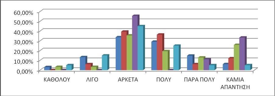 22 ΓΡΑΥΗΜΑ 8: ΕΤΚΟΛΙΑ