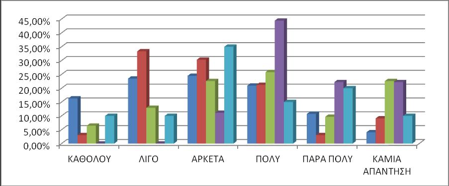 36 ΓΡΑΥΗΜΑ 15: ΩΡΑΡΙΟ