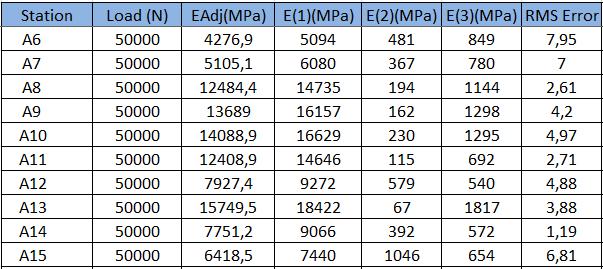 Εικόνα 6.3 : Συσχέτιση D1800 με τον Do.