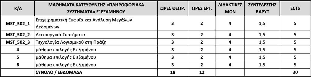Kατεύθυνση
