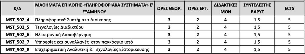 Πληροφοριακά