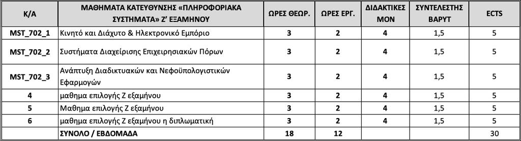 Ζ Εξάμηνο Η