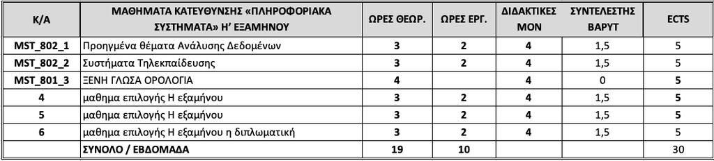 ΕΠΙΣΤΗΜΗΣ