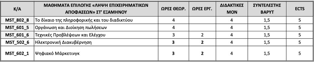 ΤΜΗΜΑΤΟΣ